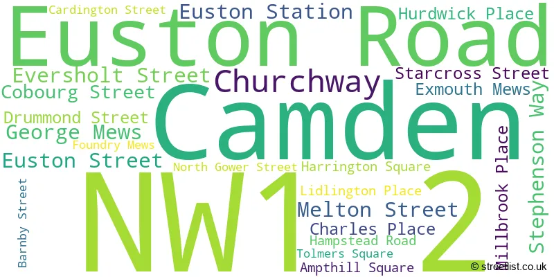 A word cloud for the NW1 2 postcode